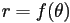 r=f(\theta)